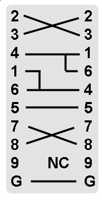 Null_Modem_wiring