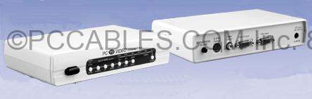 SB-3800 SCAN Converter SVGA to SVIDEO Composite