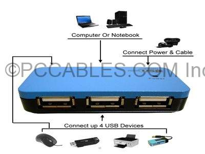 USB 2.0 4-Port Powered HUB