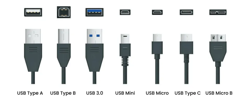 USB Cable Types: USB-A, USB-B, USB-C, Mini-B and Micro-B