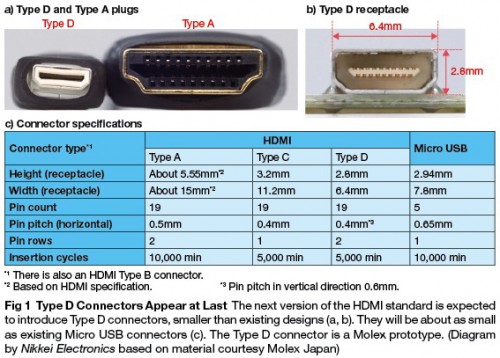 Ordliste Plantation Modig HDMI MICRO Type D Male to HDMI Type A Male Cable 6FT