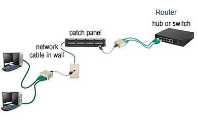 Network Splitter Cable Shielded 100BASET 10BASET