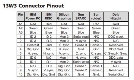 13w3 MANUFACTURE PINOUTS