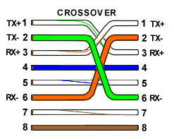 CrossOver Diagram